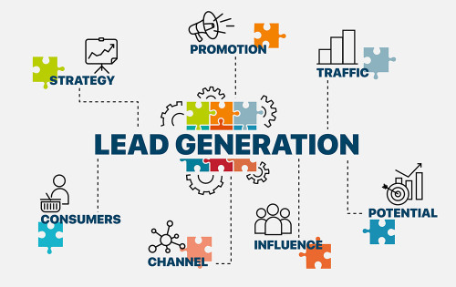 Illustration Of Different Types Of Lead Generation